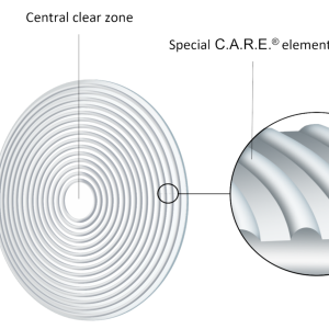 ZEISS MyoCare lens