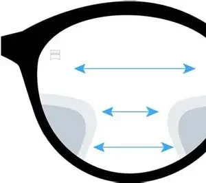 ZEISS Progressive lenses